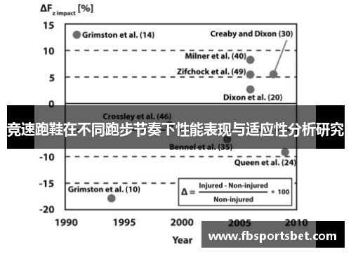 竞速跑鞋在不同跑步节奏下性能表现与适应性分析研究