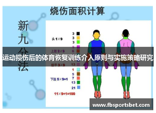 运动损伤后的体育恢复训练介入原则与实施策略研究