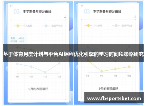 基于体育月度计划与平台AI课程优化引擎的学习时间段策略研究