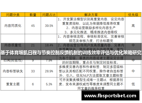 基于体育增肌日程与节奏控制反馈机制的训练效率评估与优化策略研究