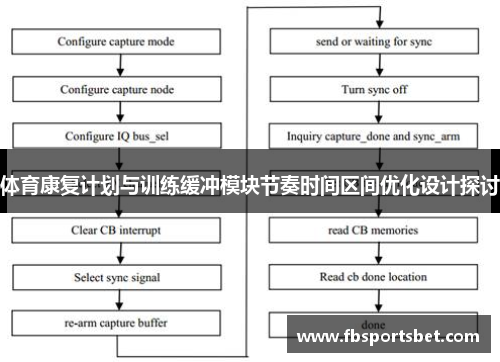 体育康复计划与训练缓冲模块节奏时间区间优化设计探讨