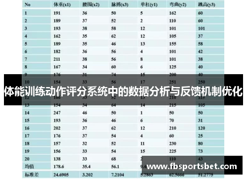 体能训练动作评分系统中的数据分析与反馈机制优化