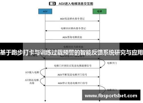 基于跑步打卡与训练过载预警的智能反馈系统研究与应用